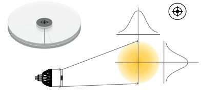 00337 - Soraa - Snap Lens - 2in Flat Top 36° x 36°