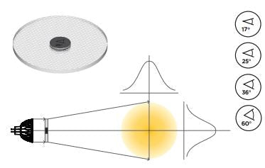 00327 - Soraa - Snap Lens - 2In Circular Beam Spreader 36°