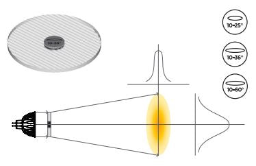 00333 - Soraa - Snap Lens - 2in Linear Beam Spreader 10° x 36°